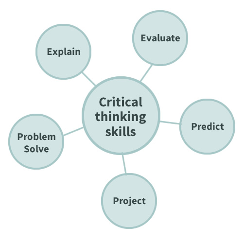 critical thinking enhances language and presentation skills