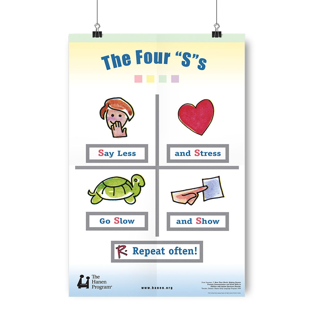 The Hanen Centre More Than Words Poster Set For Supporting Social 